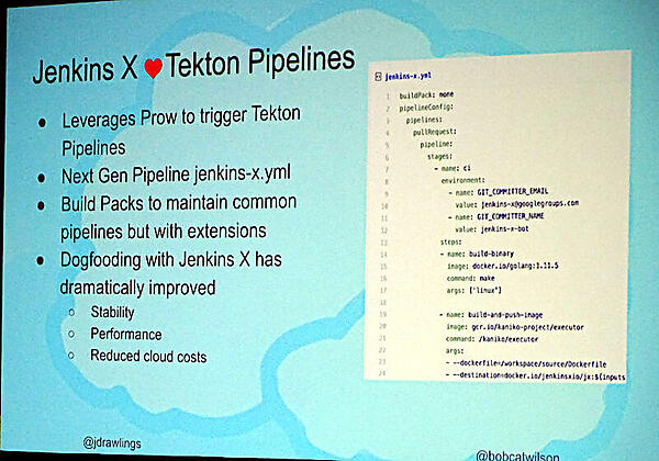 Jenkins XとTekton連携の概要