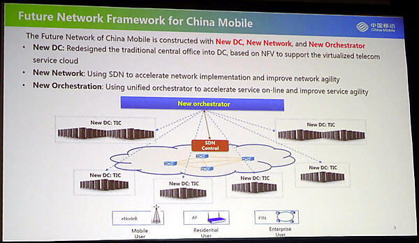 China Mobileの考える将来のシステム