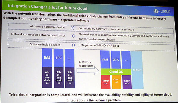 専用ハードウェアから汎用サーバーとソフトウェアベースに