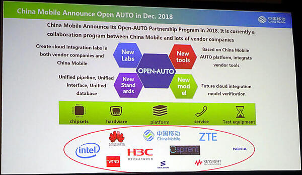 China Mobileの推進するOpen-AUTO