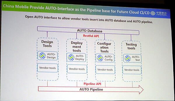 設計から実装までを自動化する試み