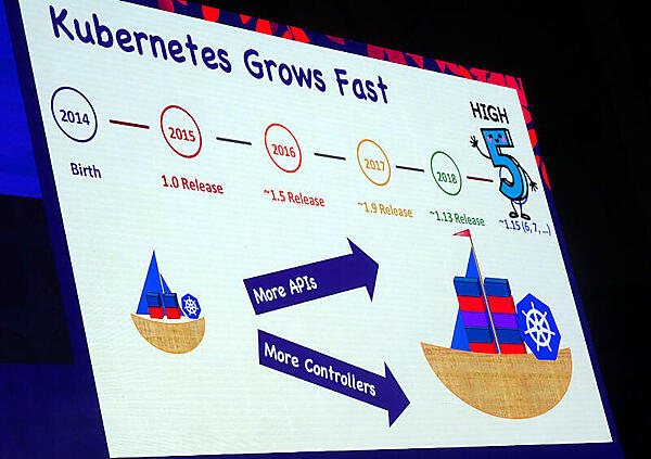 Kubernetesの過去の変遷