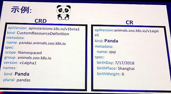 左がCRD、右がその利用例としてのリソース