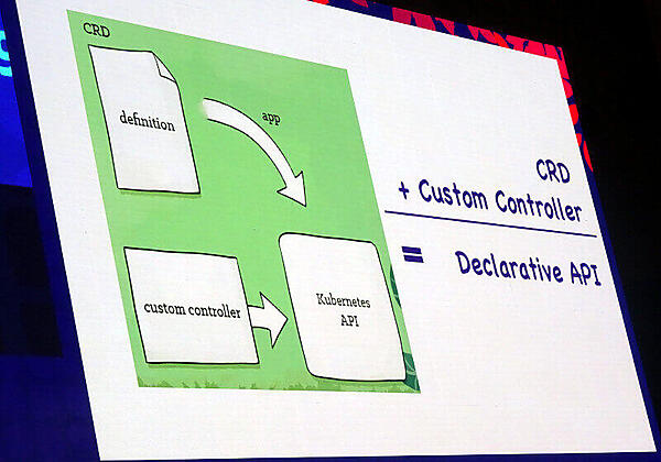CRDとControllerがAPI Serverに対して働きかける