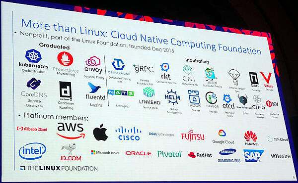 CNCFのプロジェクトとプラチナメンバーの一例
