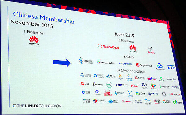 中国の企業が多数参加するCNCF