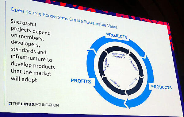 OSSのバリューチェーン