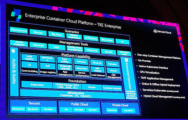 TKEのシステム概要