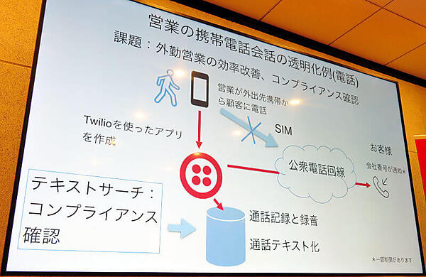 今野氏が紹介したTwilioの応用例