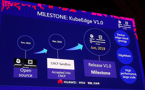 KubeEdge1.0のリリース