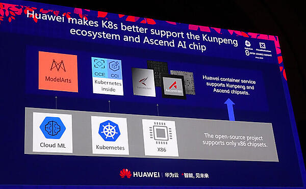 AscendとKunpengプラットフォームにもKubernetesを移植