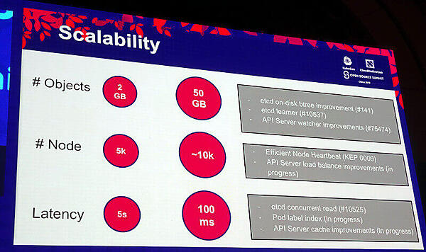 Kubernetesのスケーラビリティについてアップデート