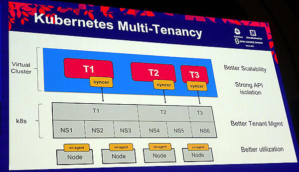 Alibaba Cloudが提案するマルチテナンシーの概要