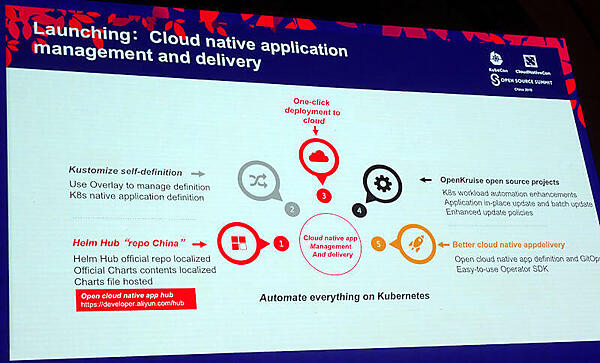 Alibaba Cloudの機能の一部を解説