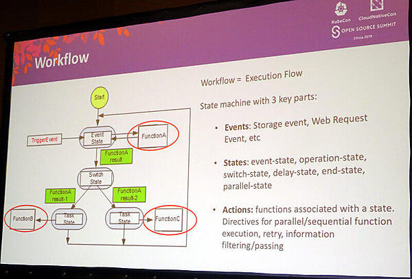 CloudEventsとワークフロー
