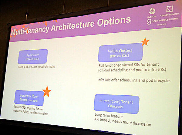 マルチテナンシーの4つのモデル