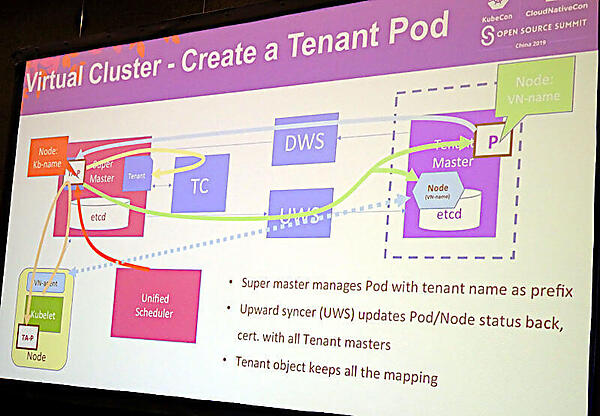 Huaweiの提案するマルチテナンシーモデル