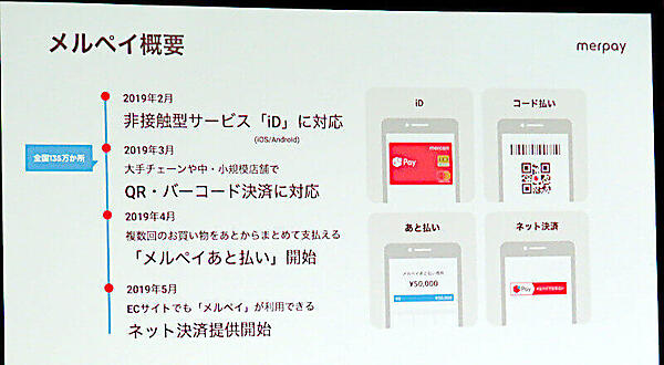 メルペイの概要