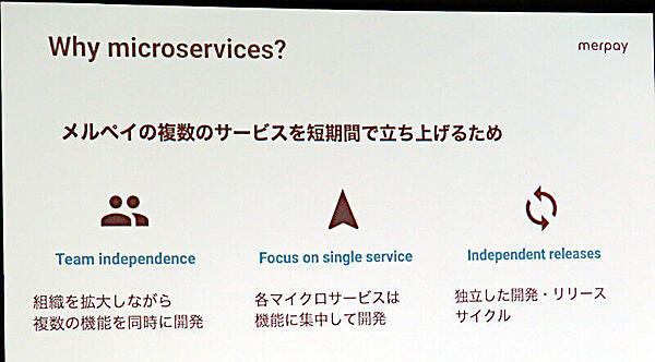 マイクロサービス化の理由はサービスを短期間で立ち上げるため