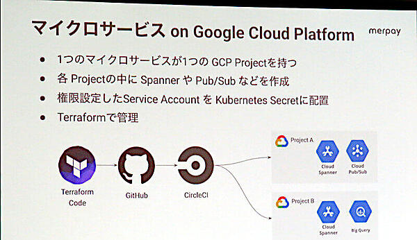 メルペイの概念図