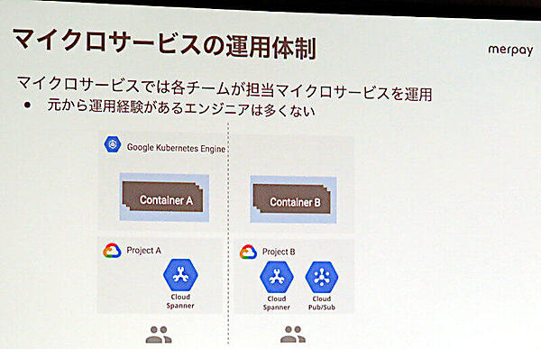 マイクロサービスの運用体制