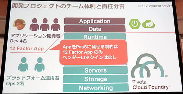 アプリ開発とインフラ担当の責任分担