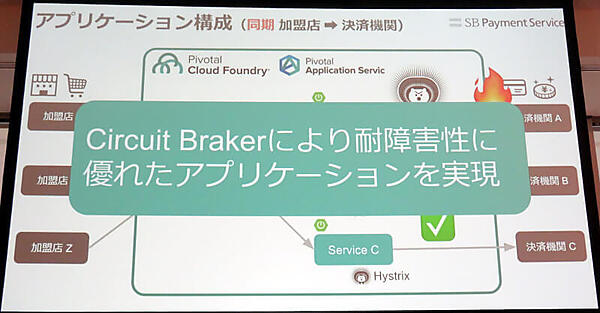 Netflix製のCircuit BreakerであるHystrixを使用