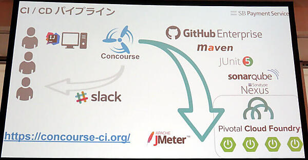 CIはパイプラインで管理できるConcourseを使用
