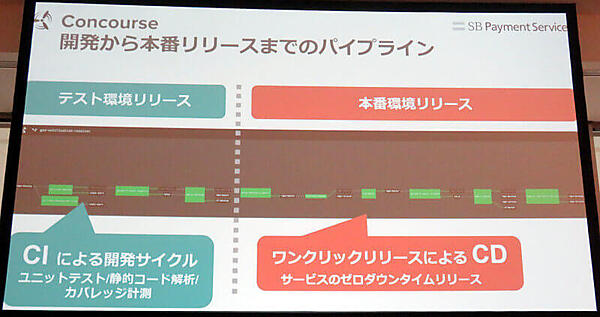 Concourseによるパイプライン処理。テストと本番を分離