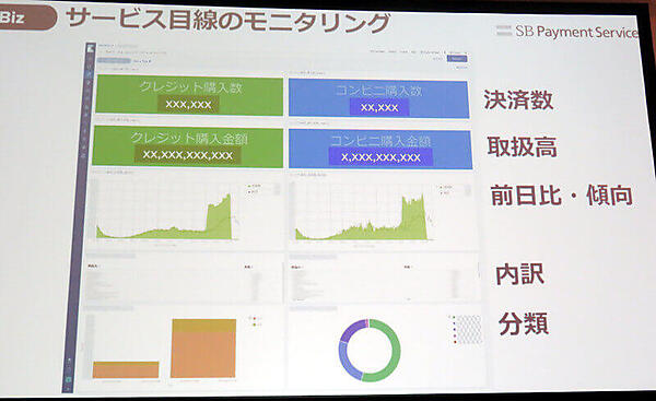 サービス目線のモニタリング