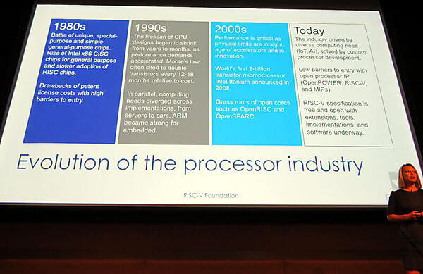 プロセッサの歴史を振り返る