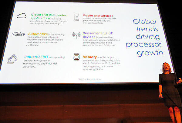 プロセッサの成長を支える市場動向