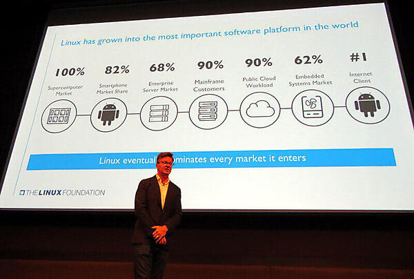 スーパーコンピュータからスマートフォンまでLinuxがメインのプラットフォームに