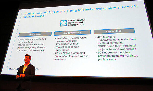 CNCFとLinux Foundationの関わり