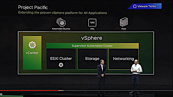 Pacificの概念的な構造