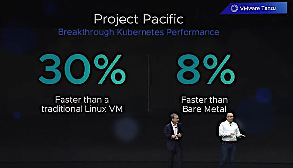 Linuxホストよりも30％高速、ベアメタルよりも8％高速