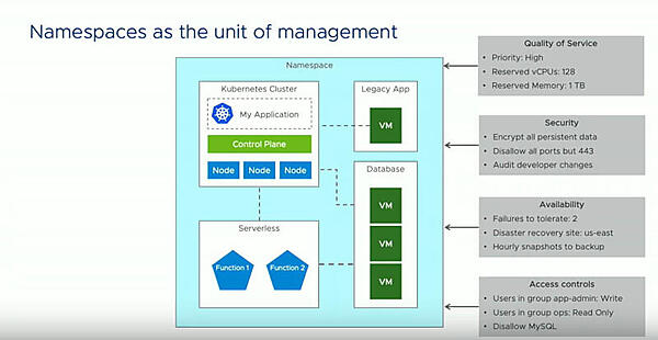 ネームスペースを管理に使う