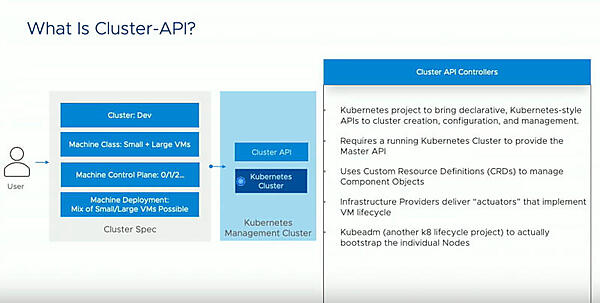 Operatorが利用するCluster-APIの説明