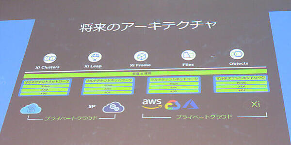 将来のアーキテクチャーにはGCPやAzureも