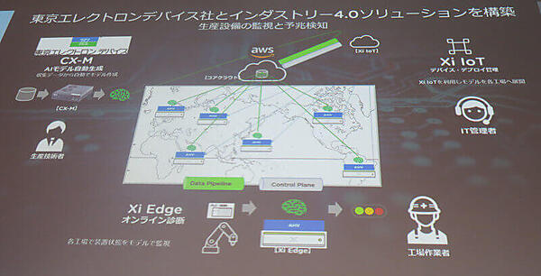 東京エレクトロンのユースケース