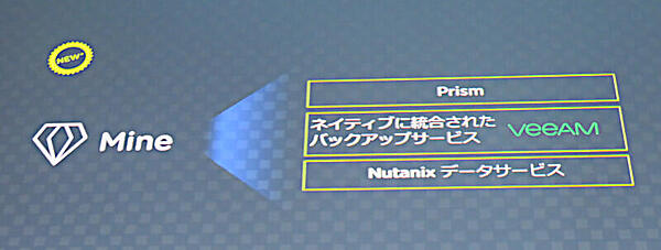 Veeamが組み込まれたMine。中身は入れ替えられるようだ