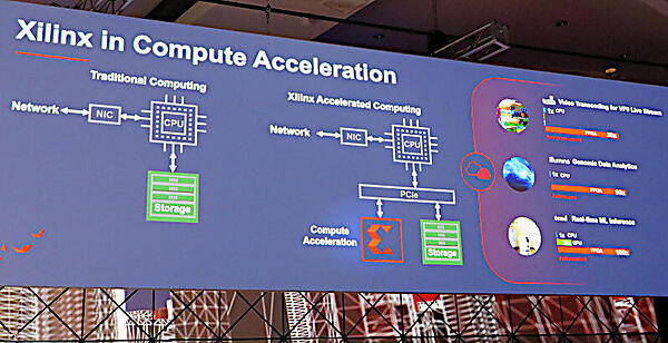 演算のアクセラレータとしてのFPGA