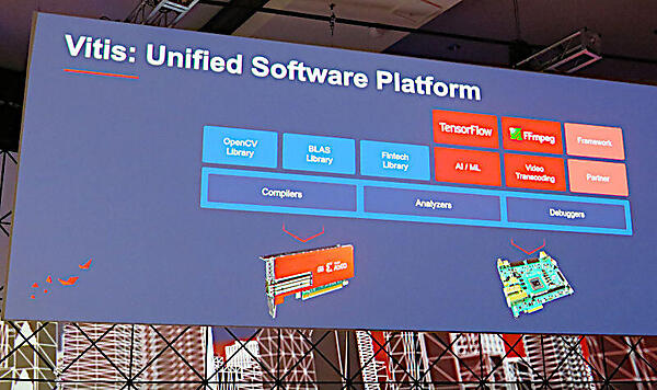 Xilinxの新しいソフトウェアフレームワーク、Vitis