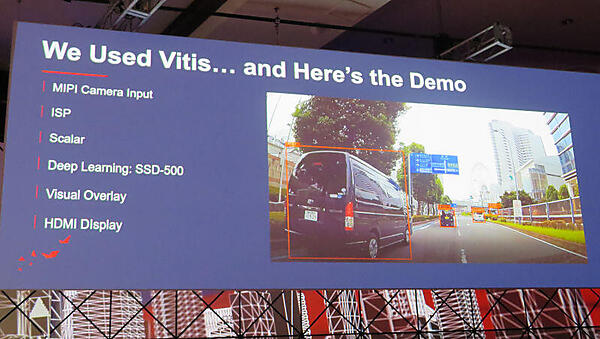 動画でVersalを使った物体認識処理を紹介した