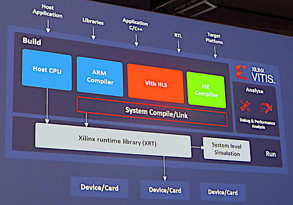 Vitisの詳しいアーキテクチャー