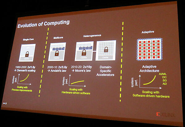 コンピューティングの進化