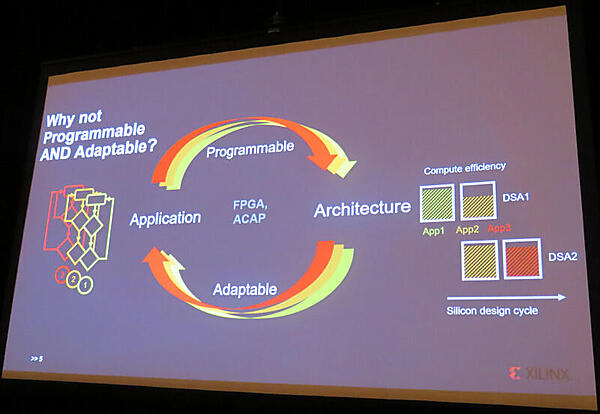 アプリケーションに合わせたアーキテクチャーが必要ということを強調