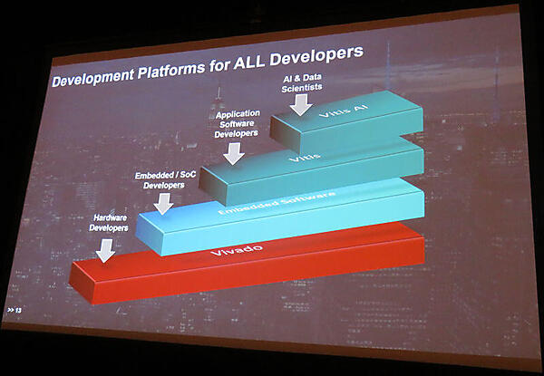 それぞれの開発者向けのプラットフォームを展開