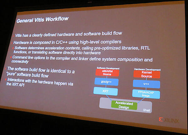 ハードとソフトは同じようなワークフローになる