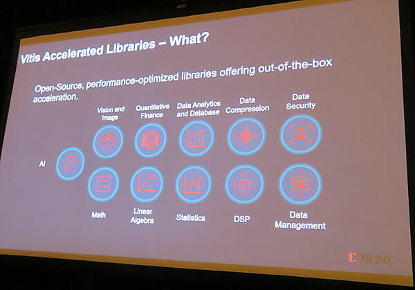 ドメインごとのライブラリーによってアプリケーション開発が行われる